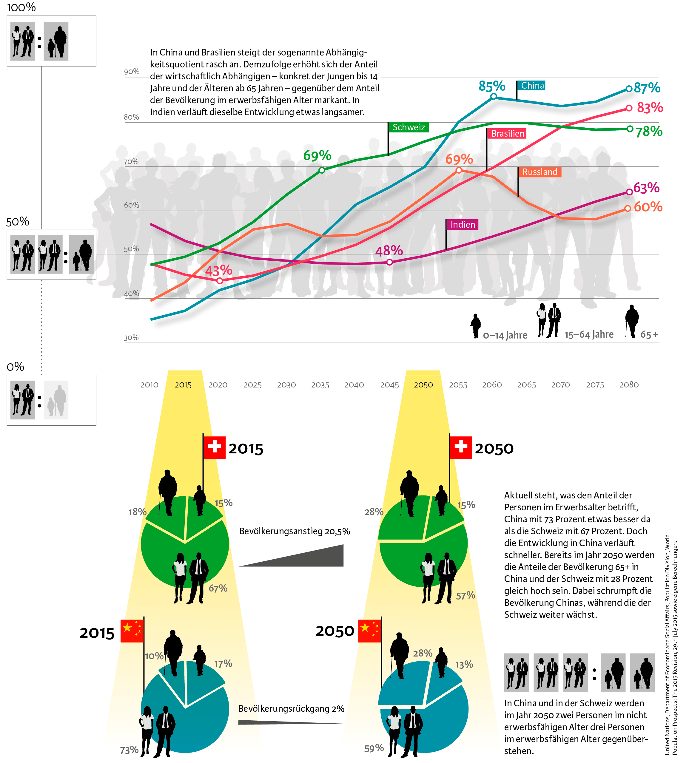 infografik_DE