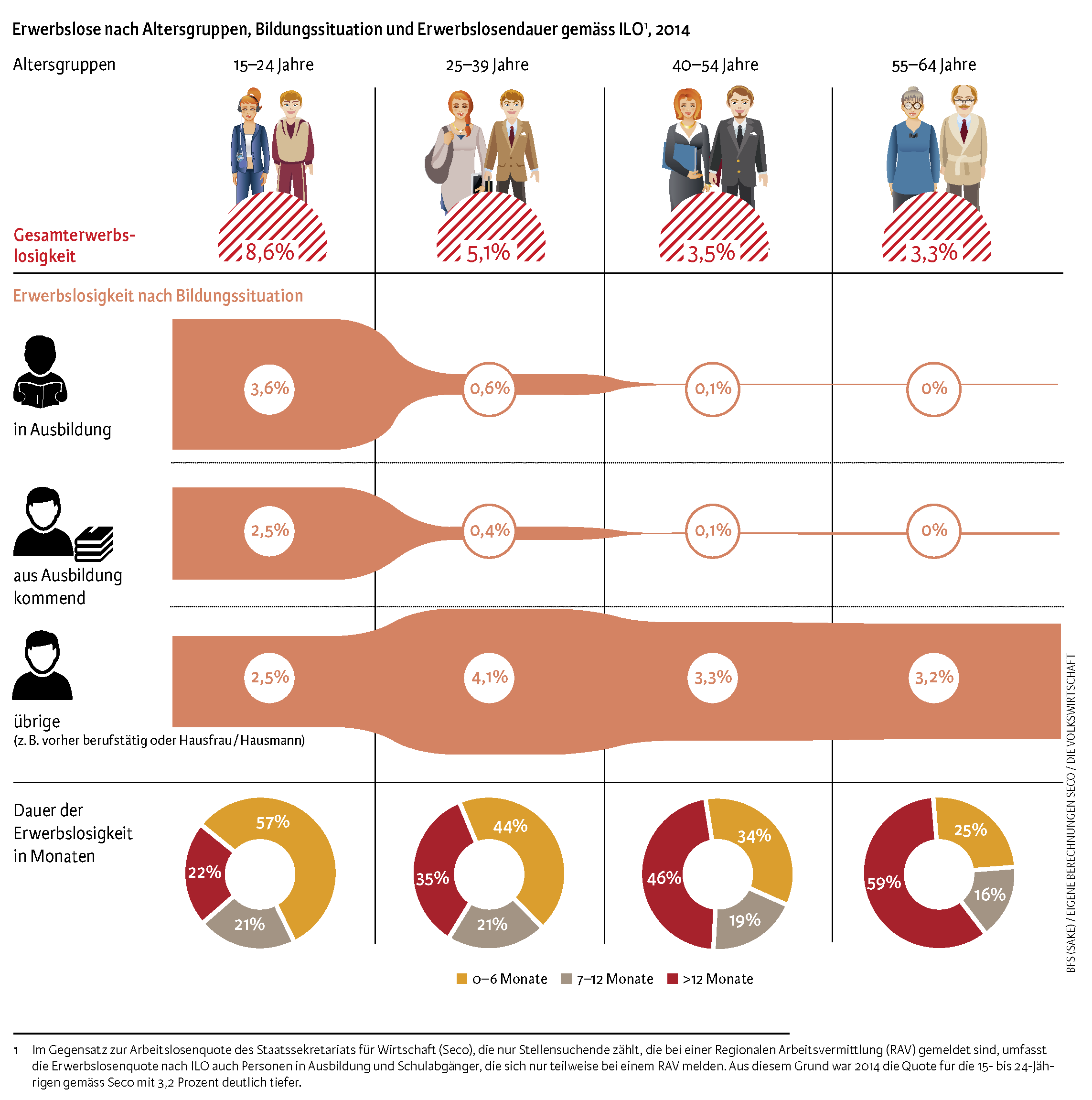 19_Infografik_Wirtschaftskennz_DE_Seite_1