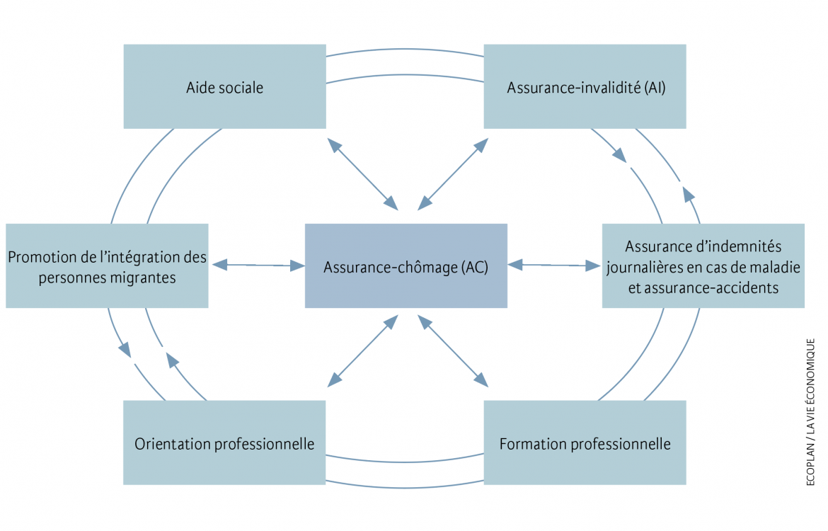 Le Travail Est-il Toujours Facteur D'intégration Sociale Dissertation